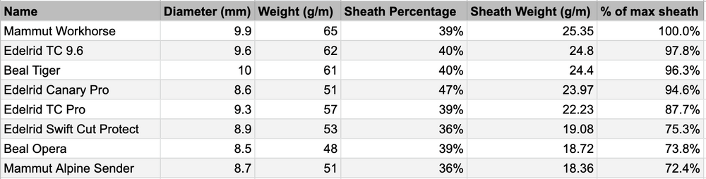 Rope Durability Metrics